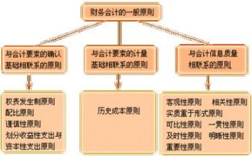 财务报告工作报告参考6篇