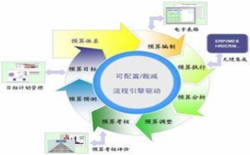 财务助理年终总结范文5篇