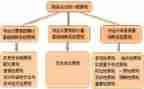 财务报告工作报告参考6篇