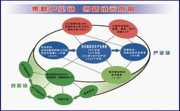 兴产业的调研报告5篇