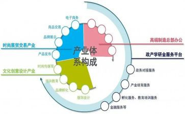 竹产业发展调研报告7篇