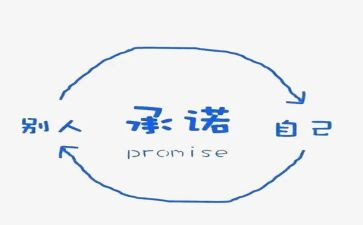 干部履职承诺书5篇