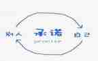 干部履职承诺书5篇