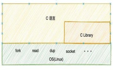 c语言课设的心得体会优质5篇