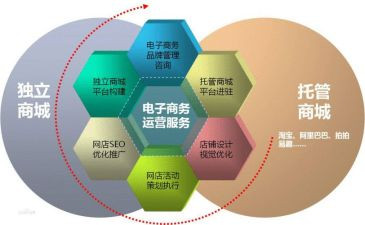 电商销售工作总结7篇