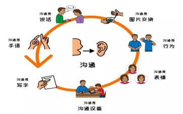 家校沟通培训的心得体会6篇