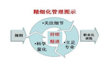 投后管理工作心得体会6篇