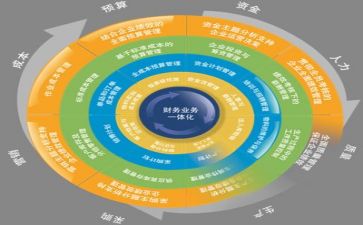 安全管理培训想心得体会8篇