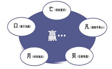 安全管理年终总结8篇