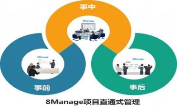 关以安全管理的心得体会通用6篇