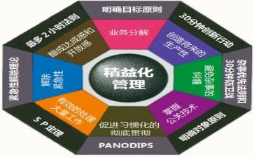 产说会管理工作报告8篇