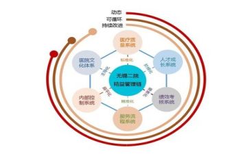 管理工作十有心得体会最新6篇