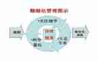 精细化管理心得体会参考8篇