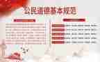 家长规范教育心得体会6篇