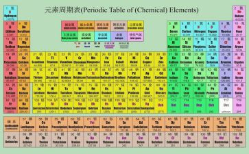 教师化学培训心得体会参考7篇