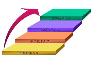 教师晋级晋档申请书5篇