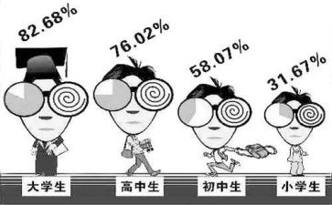 近视类调查报告优质8篇