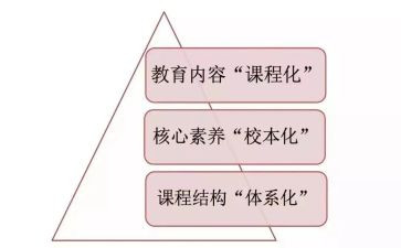 历史课改心得体会6篇