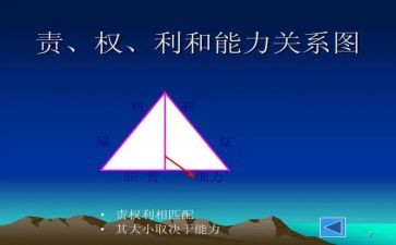 权利和义务心得体会5篇