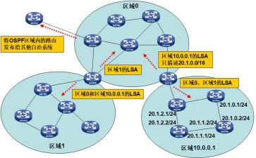 区角理论培训的心得体会6篇