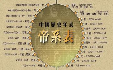 暑假历史培训心得体会8篇