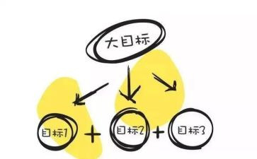 2023远景目标大学生心得体会7篇