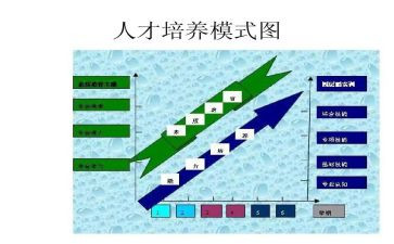 对孩子教育与培养心得体会5篇
