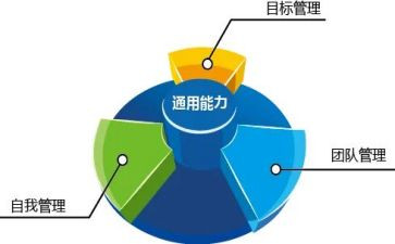 七种能力心得体会范文5篇