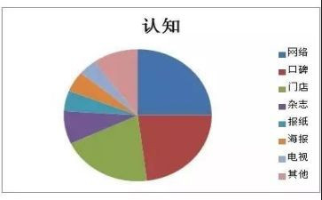 认知心得体会5篇