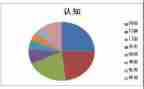认知心得体会5篇