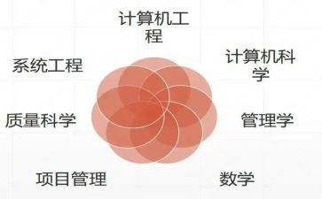 学软件工程的心得体会8篇