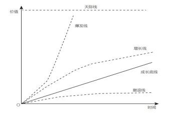 生涯线心得体会6篇