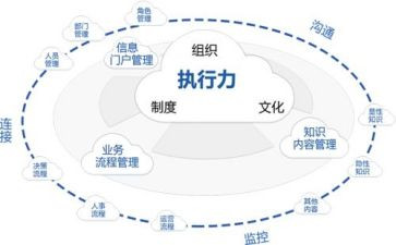 超市管理组工作总结6篇