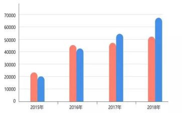 感知数量五的教案优秀7篇