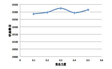 感知数量6数学教案8篇