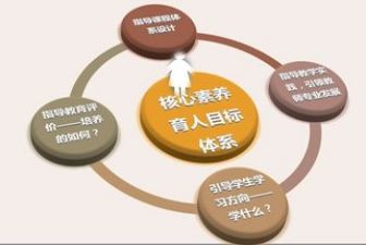 提素养心得体会8篇
