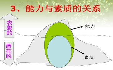 教师综合素质培训心得体会5篇