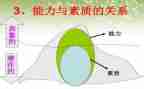 教师综合素质培训心得体会5篇