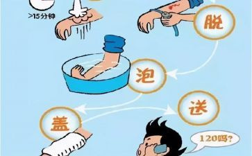中班小心烫伤教案6篇