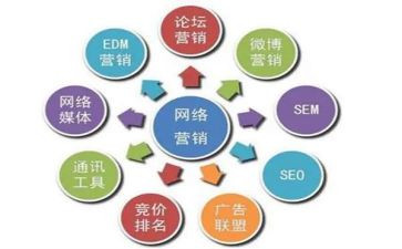 活动行推广工作总结7篇