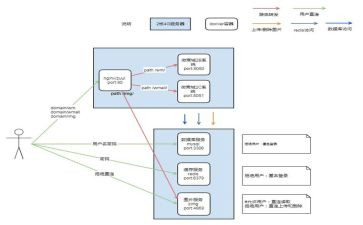 乡防汛应急预案精选5篇