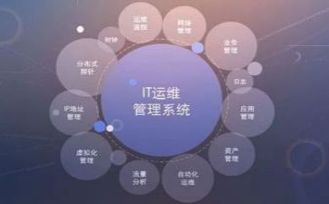 it运维工作总结8篇