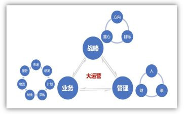 2022运营总结工作总结5篇