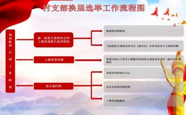 党支部支部换届工作报告6篇
