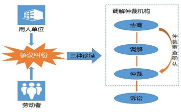 申请撤销劳动仲裁申请书6篇