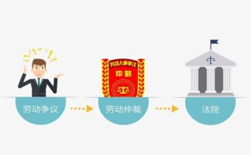 申请劳动仲裁仲裁申请书模板7篇