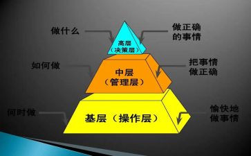 学校中层干部个人述职报告7篇